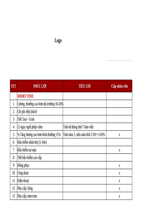 Ma trận, tiêu chí phúc lợi